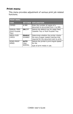 Page 65C3400n User’s Guide
65
Print menu
This menu provides adjustment of various print job related 
functions.
     
PRINT MENU
ITEMSETTINGSEXPLANATION
COPIES1-999 Enter the number of copies of a 
document to be printed from 1 to 999.
MANUAL FEED 
(Multi Purpose 
Tr a y )ON/OFFSelects the default tray for paper feed, 
Cassette Tray or Multi Purpose Tray.
MEDIA SIZE 
CHECKENABLE 
DISABLEDetermines whether the printer checks 
the size of paper loaded matches that 
required for the document sent to print....