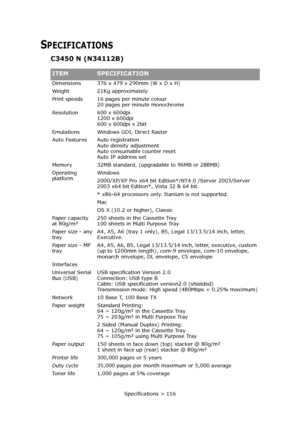 Page 116Specifications > 116
SPECIFICATIONS
C3450 N (N34112B)
ITEMSPECIFICATION
Dimensions 376 x 479 x 290mm (W x D x H)
Weight21Kg approximately
Print speeds 16 pages per minute colour
20 pages per minute monochrome
Resolution600 x 600dpi 
1200 x 600dpi
600 x 600dpi x 2bit
Emulations Windows GDI, Direct Raster
Auto FeaturesAuto registration
Auto density adjustment
Auto consumable counter reset
Auto IP address set
Memory 32MB standard, (upgradable to 96MB or 288MB)
Operating 
platformWindows
2000/XP/XP Pro x64...