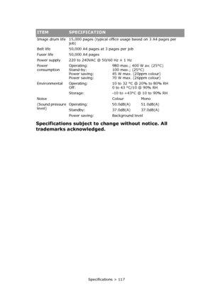 Page 117Specifications > 117
Specifications subject to change without notice. All 
trademarks acknowledged.
Image drum life15,000 pages (typical office usage based on 3 A4 pages per 
job)
Belt life 50,000 A4 pages at 3 pages per job
Fuser life 50,000 A4 pages
Power supply 220 to 240VAC @ 50/60 Hz ± 1 Hz
Power 
consumptionOperating: 980 max.; 400 W av. (25°C)
Stand-by: 100 max.; (25°C)
Power saving: 45 W max. (20ppm colour)
Power saving: 70 W max. (26ppm colour)
Environmental Operating: 10 to 32 °C @ 20% to 80%...