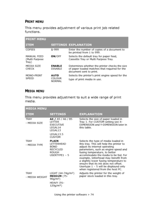 Page 74Using the printer software > 74
PRINT MENU
This menu provides adjustment of various print job related 
functions.
MEDIA MENU
This menu provides adjustment to suit a wide range of print 
media.
PRINT MENU
ITEMSETTINGSEXPLANATION
COPIES1-999 Enter the number of copies of a document to 
be printed from 1 to 999.
MANUAL FEED 
(Multi Purpose 
Tr a y )ON/OFFSelects the default tray for paper feed, 
Cassette Tray or Multi Purpose Tray.
MEDIA SIZE 
CHECKENABLE
DISABLEDetermines whether the printer checks the...