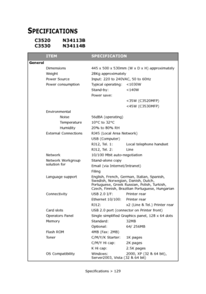 Page 129Specifications > 129
SPECIFICATIONS
C3520 N34113B
C3530 N34114B
ITEMSPECIFICATION
General
Dimensions 445 x 500 x 530mm (W x D x H) approximately
Weight 28Kg approximately
Power Source Input: 220 to 240VAC, 50 to 60Hz
Power consumption Typical operating: 