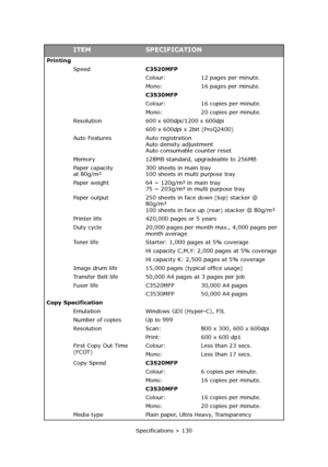 Page 130Specifications > 130 Printing
SpeedC3520MFP
Colour: 12 pages per minute.
Mono: 16 pages per minute.
C3530MFP
Colour: 16 copies per minute.
Mono: 20 copies per minute.
Resolution 600 x 600dpi/1200 x 600dpi
600 x 600dpi x 2bit (ProQ2400)
Auto Features Auto registration
Auto density adjustment
Auto consumable counter reset
Memory 128MB standard, upgradeable to 256MB
Paper capacity
at 80g/m²300 sheets in main tray
100 sheets in multi purpose tray
Paper weight 64 ~ 120g/m² in main tray
75 ~ 203g/m² in multi...