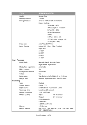 Page 131Specifications > 131 Quality Speed, Fine
Density Control 7 levels
Enlarge/reduce 25% to 400% in 1% increments
Preset Scaling:
70% (A4 > A5)
78% (Legal 14 > Letter)
86% (A4 > B5)
98% (Fit to paper)
100%
115% > (B5 > A4)
127% (Letter > Legal 14)
141% (A5 > A4)
Input tray Auto/Tray 1/MP Tray
Paper Supply Letter SEF (Short Edge Feeding)
Legal SEF
A4 SEF
B5 SEF
A5 SEF
A5 SEF
Copy Features
Copy Mode Normal-Mixed, Normal-Photo,
High-Mixed, High-Photo
Photo/Text separation Automatic
Moiré remove Yes
Background...