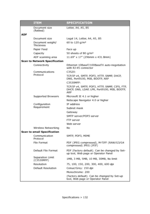 Page 132Specifications > 132 Document size 
(flatbed)Letter, A4, A5, B5
ADF
Document size Legal 14, Letter, A4, A5, B5
Document weight/
Thickness60 to 120 g/m²
Paper Feed Face up
Capacity 50 sheets of 80 g/m²
ADF scanning area 11.69” x 17” (296mm x 431.8mm)
Scan to Network Specification
Connectivity Ethernet 10BaseT/100BaseTX auto-negotiation 
with RJ-45 connector
Communications 
ProtocolC3520:
TCP/IP v4, SMTP, POP3, HTTP, SNMP, DHCP, 
DNS, Port9100, MIB, BOOTP, ARP
C3530MFP:
TCP/IP v4, SMTP, POP3, HTTP, SNMP,...