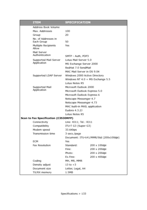 Page 133
Specifications > 133
Address Book Volume
Max. Addresses
Group
No. of Addresses in 
Each Group
100
20
50
Multiple Recipients 
Allow Ye s
Mail Server 
Authentication SMTP - Auth, POP3
Supported Mail Server 
Application Lotus Mail Server 5.0
MS Exchange Server 2000
RedHat 7.0 SendMail
MAC Mail Server in OS 9.04
Supported LDAP Server Wind ows 2000 Active Directory
Windows NT 4.0 + MS Exchange 5.5
Lotus Notes R5
Supported Mail 
Application Microsoft Outlook 2000
Microsoft Outlook Express 5.0
Microsoft...