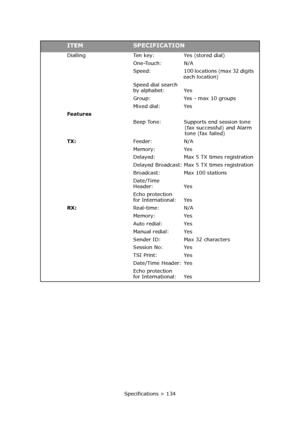 Page 134Specifications > 134 Dialling Ten key: Yes (stored dial)
One-Touch: N/A
Speed: 100 locations (max 32 digits 
each location)
Speed dial search
by alphabet:  Yes
Group: Yes - max 10 groups
Mixed dial: Yes
Features
Beep Tone: Supports end session tone 
(fax successful) and Alarm 
tone (fax failed)
TX:Feeder: N/A
Memory: Yes
Delayed: Max 5 TX times registration
Delayed Broadcast: Max 5 TX times registration
Broadcast: Max 100 stations
Date/Time
Header: Yes
Echo protection
for International: Yes
RX:Real-time:...