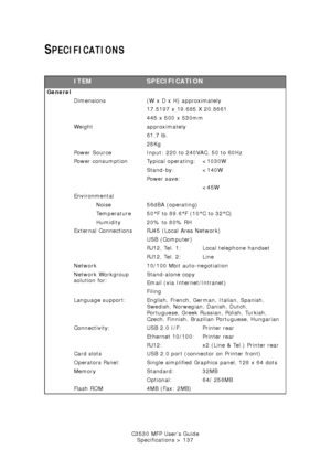 Page 137C3530 MFP User’s GuideSpecifications > 137
SPECIFICATIONS
 
ITEMSPECIFICATION
General
Dimensions (W x D x H) approximately 17.5197 x 19.685 X 20.8661
445 x 500 x 530mm 
Weight approximately 61.7 lb.
28Kg 
Power Source Input: 220 to 240VAC, 50 to 60Hz
Power consumption Typical operating: 