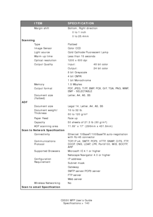 Page 140C3530 MFP User’s GuideSpecifications > 140
Margin shift Bottom, Right direction
     0 to 1 inch
     0 to 25.4mm
Scanning
Type Flatbed
Image Sensor Color CCD
Light source Cold Cathode Fluorescent Lamp
Warm-up time Less than 15 seconds
Optical resolution 1200 x 600 dpi
Output Quality Input: 48 bit color Output: 24 bit color
8 bit Greyscale
4 bit CMYK
1 bit Monochrome
Memory 1.5 Mbytes
O u t p u t  f o r m a t P D F,  J P E G ,  T I F F,  B M P,  P C X ,  G I F,  T G A ,  P N G ,  W M F,   EMF -...