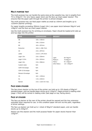 Page 13Paper recommendations > 13
MULTI PURPOSE TRAY
The multi purpose tray can handle the same sizes as the cassette tray, but in weights from 
75 to 203g/m². For very heavy paper stock use the face up (rear) paper stacker. This 
ensures that the paper path through the printer is almost straight.
The multi purpose tray can feed paper widths as small as 100mm and lengths up to 
1220mm (banner printing).
For paper lengths exceeding 356mm (Legal 14in.) use paper stock between 90g/m² and 
128g/m² and the face up...