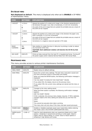 Page 31Menu functions > 31
SYS ADJUST MENU
Not displayed as default. This menu is displayed only when set to ENABLE in OP MENU 
of Administrator menu.
MAINTENANCE MENU
This menu provides access to various printer maintenance functions.
ITEMSETTINGSEXPLANATION
X ADJUST +2.0mm
~
0
~
-2.0mmAdjusts the position of a whole print image in the direction perpendicular to 
the direction the paper runs, that is horizontally, in 0.25 mm increments.
Any parts of the print image that are outside the printable area as a...