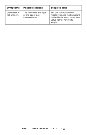 Page 130130 – C330/C530 Troubleshooting
Glossiness is 
not uniform.The thickness and type 
of the paper are 
incorrectly set.Set the correct value of 
media type and media weight 
in the Media menu or set one 
value lighter for media 
weight.
Symptoms  Possible causes Steps to take
Downloaded From ManualsPrinter.com Manuals 