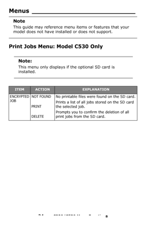 Page 3434 – C330/C530 Menu Functions
Menus __________________________
Note
This guide may reference menu items or features that your 
model does not have installed or does not support.
Print Jobs Menu: Model C530 Only      
Note:
This menu only displays if the optional SD card is 
installed.
ITEMACTIONEXPLANATION
ENCRYPTED 
JOBNOT FOUND
PRINT
DELETENo printable files were found on the SD card.
Prints a list of all jobs stored on the SD card 
the selected job.
Prompts you to confirm the deletion of all 
print...