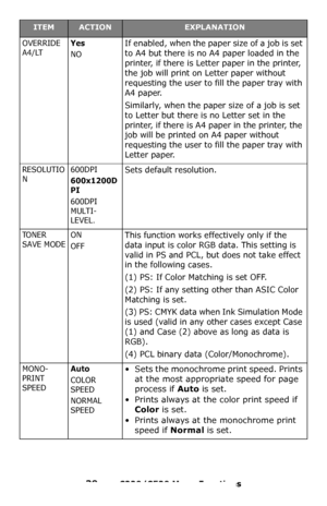 Page 3939 – C330/C530 Menu Functions
OVERRIDE 
A4/LTYes
NO
If enabled, when the paper size of a job is set 
to A4 but there is no A4 paper loaded in the 
printer, if there is Letter paper in the printer, 
the job will print on Letter paper without 
requesting the user to fill the paper tray with 
A4 paper.
Similarly, when the paper size of a job is set 
to Letter but there is no Letter set in the 
printer, if there is A4 paper in the printer, the 
job will be printed on A4 paper without 
requesting the user to...