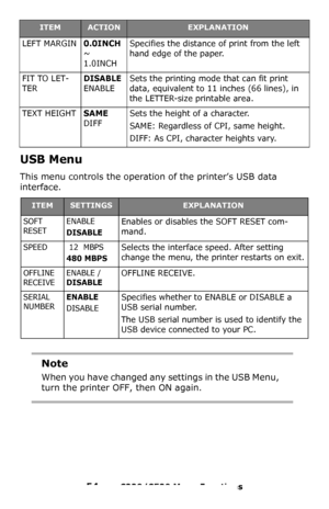 Page 5454 – C330/C530 Menu Functions
USB Menu
This menu controls the operation of the printer’s USB data 
interface.   
LEFT MARGIN0.0INCH 
~ 
1.0INCHSpecifies the distance of print from the left 
hand edge of the paper.
FIT TO LET-
TER
DISABLE 
ENABLE
Sets the printing mode that can fit print 
data, equivalent to 11 inches (66 lines), in 
the LETTER-size printable area.
TEXT HEIGHTSAME 
DIFF
Sets the height of a character.
SAME: Regardless of CPI, same height.
DIFF: As CPI, character heights vary....