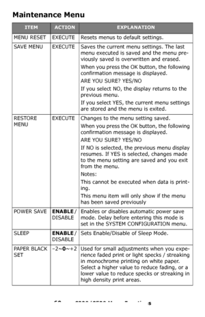 Page 6060 – C330/C530 Menu Functions
Maintenance Menu  
ITEMACTIONEXPLANATION
MENU RESETEXECUTEResets menus to default settings.
SAVE MENUEXECUTESaves the current menu settings. The last 
menu executed is saved and the menu pre
-
viously saved is overwritten and erased.
When you press the OK button, the following 
confirmation message is displayed.
ARE YOU SURE? YES/NO
If you select NO, the display returns to the 
previous menu.
If you select YES, the current menu settings 
are stored and the menu is exited....