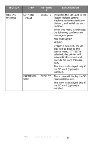 Page 7070 – C330/C530 Menu Functions
FILE SYS 
MAINTE1SD-M INI-
TIALIZEEXECUTE Initializes the SD Card to the 
factory default setting. 
Machine performs partition-
division, and initializes each 
partition.
When this menu is executed, 
the following confirmation 
message appears.
ARE YOU SURE?
YES/NO
If “NO” is selected, the dis-
play will go back to the 
source menu. If “YES” is 
selected, the printer will 
automatically reboot and 
execute SD card Initializa-
tion.
This item is displayed only if 
the SD card...