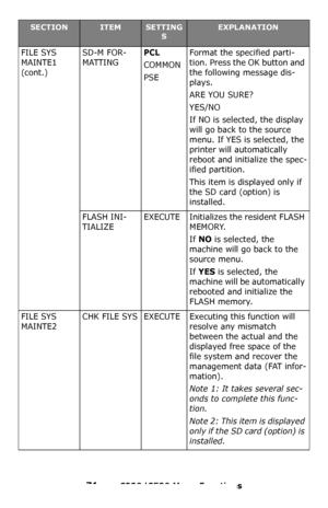 Page 7171 – C330/C530 Menu Functions
FILE SYS 
MAINTE1 
(cont.)SD-M FOR-
MATTINGPCL
COMMON
PSEFormat the specified parti-
tion. Press the OK button and 
the following message dis-
plays.
ARE YOU SURE?
YES/NO
If NO is selected, the display 
will go back to the source 
menu. If YES is selected, the 
printer will automatically 
reboot and initialize the spec-
ified partition.
This item is displayed only if 
the SD card (option) is 
installed.
FLASH INI-
TIALIZEEXECUTE Initializes the resident FLASH 
MEMORY.
If 
NO...