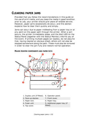 Page 102Clearing paper jams> 102
CLEARING PAPER JAMS
Provided that you follow the recommendations in this guide on 
the use of print media, and you keep the media in good condition 
prior to use, your printer should give years of reliable service. 
However, paper jams occasionally do occur, and this section 
explains how to clear them quickly and simply.
Jams can occur due to paper misfeeding from a paper tray or at 
any point on the paper path through the printer. When a jam 
occurs, the printer immediately...