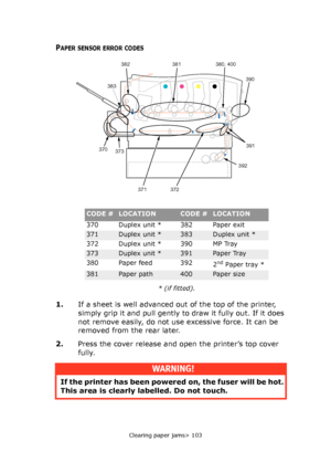 Page 103Clearing paper jams> 103
PAPER SENSOR ERROR CODES
* (if fitted).
1.If a sheet is well advanced out of the top of the printer, 
simply grip it and pull gently to draw it fully out. If it does 
not remove easily, do not use excessive force. It can be 
removed from the rear later.
2.Press the cover release and open the printer’s top cover 
fully.
CODE #LOCATIONCODE #LOCATION
370 Duplex unit * 382 Paper exit
371Duplex unit *383Duplex unit *
372 Duplex unit * 390 MP Tray
373Duplex unit *391Paper Tray
380...