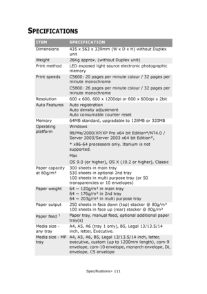 Page 111Specifications> 111
SPECIFICATIONS
ITEMSPECIFICATION
Dimensions 435 x 563 x 339mm (W x D x H) without Duplex 
unit
Weight26Kg approx. (without Duplex unit)
Print method LED exposed light source electronic photographic 
memory
Print speedsC5600: 20 pages per minute colour / 32 pages per 
minute monochrome
C5800: 26 pages per minute colour / 32 pages per 
minute monochrome
Resolution 600 x 600, 600 x 1200dpi or 600 x 600dpi x 2bit
Auto FeaturesAuto registration
Auto density adjustment
Auto consumable...