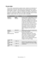 Page 73Menu functions> 73
COLOUR MENU
The printer automatically adjusts colour balance and density at 
appropriate intervals, optimising the printed output for bright 
white paper viewed in natural daylight conditions. The items on 
this menu provide a means of changing the default settings for 
special or particularly difficult print jobs. Settings revert to their 
default values when the next print job is complete.
ITEMSETTINGSEXPLANATION
DENSITY 
CONTROLAUTO
MANUALIf set to AUTO, image density will be...