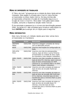 Page 121
Funções dos menus> 121
MENU DE IMPRESSÃO DE TRABALHOS
O “Menu de trab.” só aparece se a unidade de disco rígido estiver 
instalada. Esta opção é utilizada para imprimir documentos 
armazenados no disco rígido interno. Os documentos são 
armazenados utilizando a função de impressão segura ou a 
função de rever e imprimir. Para obter instruções sobre estas 
funções, consulte a respectiva secção neste manual.
É-lhe solicitada a password ou o número de identificação pessoal 
(PIN). As teclas +/–  são...