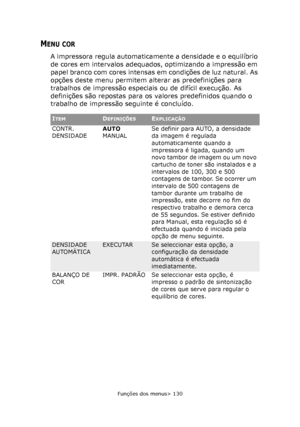 Page 130
Funções dos menus> 130
MENU COR
A impressora regula automaticamente a densidade e o equilíbrio 
de cores em intervalos adequados, optimizando a impressão em 
papel branco com cores intensas em condições de luz natural. As 
opções deste menu permitem alterar as predefinições para 
trabalhos de impressão especiais ou de difícil execução. As 
definições são repostas para os valores predefinidos quando o 
trabalho de impressão seguinte é concluído.
ITEMDEFINIÇÕESEXPLICAÇÃO
CONTR. 
DENSIDADEAUTO
MANUALSe...