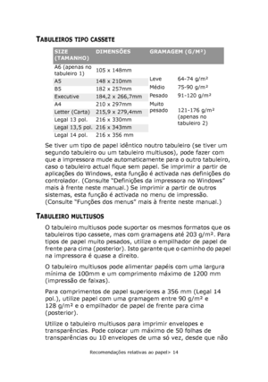 Page 14
Recomendações relativas ao papel> 14
TABULEIROS TIPO CASSETE
Se tiver um tipo de papel idêntico noutro tabuleiro (se tiver um 
segundo tabuleiro ou um tabuleiro multiusos), pode fazer com 
que a impressora mude automaticamente para o outro tabuleiro, 
caso o tabuleiro actual fique sem papel. Se imprimir a partir de 
aplicações do Windows, esta função é activada nas definições do 
controlador. (Consulte “Definições da impressora no Windows” 
mais à frente neste manual.) Se imprimir a partir de outros...