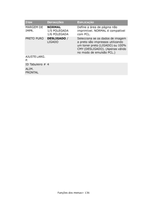 Page 136
Funções dos menus> 136
MARGEM DE 
IMPR.NORMAL
1/5 POLEGADA
1/6 POLEGADA Define a área de página não 
imprimível. NORMAL é compatível 
com PCL.
PRETO PURODESLIGADO
 / 
LIGADOSelecciona se os dados de imagem 
a preto são impressos utilizando 
um toner preto (LIGADO) ou 100% 
CMY (DESLIGADO). (Apenas válido 
no modo de emulsão PCL.)
AJUSTE LARG. 
P.
ID Tabuleiro #
ALIM. 
FRONTAL4
ITEMDEFINIÇÕESEXPLICAÇÃO
Downloaded From ManualsPrinter.com Manuals 