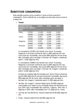 Page 158
Substituir consumíveis> 158
SUBSTITUIR CONSUMÍVEIS
Esta secção explica como substituir consumíveis quando é 
necessário. Como referência, a duração prevista dos consumíveis é 
a seguinte:>Toner :
A impressora C5700 é fornecida com toner Turquesa, 
Magenta e Amarelo suficiente para 2.000 páginas A4 nos 
cartuchos de impressão, das quais 800 páginas A4 de toner 
são utilizadas para carregar o tambor de imagem (restando 
assim 1.200 páginas A4).
A impressora C5900 é fornecida com toner Turquesa, 
Magenta e...