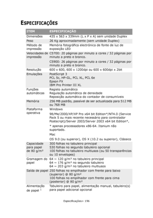 Page 196
Especificações> 196
ESPECIFICAÇÕES
ITEMESPECIFICAÇÃO
Dimensões 435 x 563 x 339mm (L x P x A) sem unidade Duplex
Peso26 Kg aproximadamente (sem unidade Duplex)
Método de 
impressão Memória fotográfica electrón
ica de fonte de luz de 
exposição LED
Velocidades de 
impressãoC5700: 20 páginas por minuto a cores / 32 páginas por 
minuto a preto e branco.
C5900: 26 páginas por minuto a cores / 32 páginas por 
minuto a preto e branco.
Resolução 600 x 600, 600 x 1200dpi ou 600 x 600dpi x 2bit...