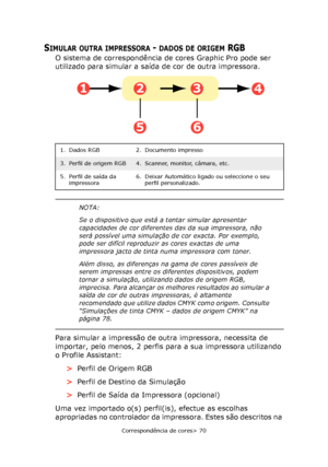 Page 70
Correspondência de cores> 70
SIMULAR OUTRA IMPRESSORA - DADOS DE ORIGEM RGB
O sistema de correspondência de cores Graphic Pro pode ser 
utilizado para simular a saída de cor de outra impressora.  
Para simular a impressão de outra impressora, necessita de 
importar, pelo menos, 2 perfis para a sua impressora utilizando 
o Profile Assistant:>Perfil de Origem RGB
> Perfil de Destino da Simulação
> Perfil de Saída da Impressora (opcional)
Uma vez importado o(s) perfil(is), efectue as escolhas 
apropriadas...