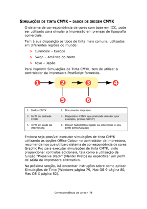 Page 78
Correspondência de cores> 78
SIMULAÇÕES DE TINTA CMYK – DADOS DE ORIGEM CMYK
O sistema de correspondência de cores com base em ICC, pode 
ser utilizado para simular a impressão em prensas de tipografia 
comerciais.
Tem à sua disposição os tipos de tinta mais comuns, utilizados 
em diferentes regiões do mundo:>Euroscale – Europa
> Swop – América do Norte 
> To y o  –  J a p ã o
Para imprimir Simulações de Tinta CMYK, tem de utilizar o 
controlador da impressora PostScript fornecido. 
Embora seja possível...