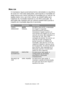 Page 130
Funções dos menus> 130
MENU COR
A impressora regula automaticamente a densidade e o equilíbrio 
de cores em intervalos adequados, optimizando a impressão em 
papel branco com cores intensas em condições de luz natural. As 
opções deste menu permitem alterar as predefinições para 
trabalhos de impressão especiais ou de difícil execução. As 
definições são repostas para os valores predefinidos quando o 
trabalho de impressão seguinte é concluído.
ITEMDEFINIÇÕESEXPLICAÇÃO
CONTR. 
DENSIDADEAUTO
MANUALSe...