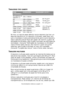 Page 14
Recomendações relativas ao papel> 14
TABULEIROS TIPO CASSETE
Se tiver um tipo de papel idêntico noutro tabuleiro (se tiver um 
segundo tabuleiro ou um tabuleiro multiusos), pode fazer com 
que a impressora mude automaticamente para o outro tabuleiro, 
caso o tabuleiro actual fique sem papel. Se imprimir a partir de 
aplicações do Windows, esta função é activada nas definições do 
controlador. (Consulte “Definições da impressora no Windows” 
mais à frente neste manual.) Se imprimir a partir de outros...