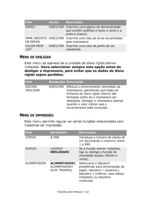 Page 122
Funções dos menus> 122
MENU DE DESLIGAR
Este menu só aparece se a unidade de disco rígido estiver 
instalada. Deve seleccionar sempre  esta opção antes de 
desligar a impressora, para ev itar que os dados do disco 
rígido sejam perdidos.
MENU DE IMPRESSÃO
Este menu permite regular as vá rias funções relacionadas com 
trabalhos de impressão.
DEMO1EXECUTARImprime uma página de demonstração 
que contém gráficos e texto a cores e a 
preto e branco.
IMPR. REGISTO 
DE ERROS EXECUTAR Imprime uma lista de erros...