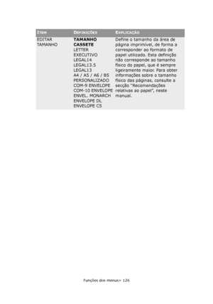 Page 126
Funções dos menus> 126
EDITAR 
TA M A N H OTAMANHO 
CASSETE
LETTER
EXECUTIVO
LEGAL14
LEGAL13.5
LEGAL13
A4 / A5 / A6 / B5
PERSONALIZADO
COM-9 ENVELOPE
COM-10 ENVELOPE
ENVEL. MONARCH
ENVELOPE DL
ENVELOPE C5Define o tamanho da área de 
página imprimível, de forma a 
corresponder ao formato de 
papel utilizado. Esta definição 
não corresponde ao tamanho 
físico do papel, que é sempre 
ligeiramente maior. Para obter 
informações sobre o tamanho 
físico das páginas, consulte a 
secção “Recomendações...