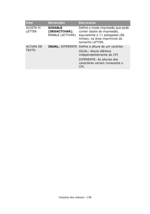 Page 138
Funções dos menus> 138
AJUSTA P/ 
LETTERDISABLE 
(DESACTIVAR)
; 
ENABLE (ACTIVAR) Define o modo impressão que pode 
conter dados de impressão, 
equivalente a 11 polegadas (66 
linhas), na área imprimível do 
tamanho LETTER.
ALTURA DE 
TEXTOIGUAL
; DIFERENTEDefine a altura de um carácter.
IGUAL: Altura idêntica 
independentemente do CPI
DIFERENTE: As alturas dos 
caracteres variam consoante o 
CPI.
ITEMDEFINIÇÕESEXPLICAÇÃO
Downloaded From ManualsPrinter.com Manuals 