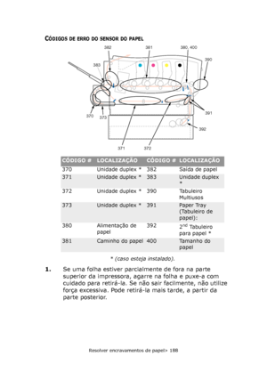 Page 188
Resolver encravamentos de papel> 188
CÓDIGOS DE ERRO DO SENSOR DO PAPEL
* (caso esteja instalado).
1.Se uma folha estiver parcialmente de fora na parte 
superior da impressora, agarre na folha e puxe-a com 
cuidado para retirá-la. Se não sair facilmente, não utilize 
força excessiva. Pode retirá-la mais tarde, a partir da 
parte posterior.
CÓDIGO #LOCALIZAÇÃOCÓDIGO #LOCALIZAÇÃO
370 Unidade duplex * 382 Saída de papel
371Unidade duplex *383Unidade duplex 
*
372 Unidade duplex * 390 Tabuleiro  Multiusos...