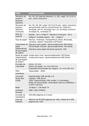 Page 197
Especificações> 197
Tamanho do 
suporte - 
qualquer 
tabuleiroA4, A5, A6 (apenas tabuleiro 1), B5, Legal 13/13,5/14 
pol., carta, Executive.
Tamanho do 
suporte - 
tabuleiro 
multiusos A4, A5, A6, B5, Legal 13/13,5/14 pol., carta, executive, 
personalizado (até ao 
comprimento de 1200mm), 
envelope com-9, envelope  com-10, envelope monarch, 
envelope DL, envelope C5 
Peso do 
suportePadrão - 64 a 120g/m², tabuleiro multiusos - 64 a 
200g/m² unidade duplex - 64 - 120g/m²
Tipo de papel Normal, Timbrado,...