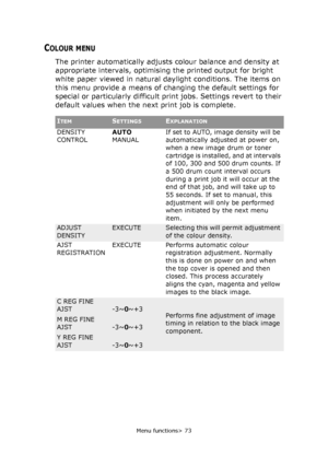 Page 73Menu functions> 73
COLOUR MENU
The printer automatically adjusts colour balance and density at 
appropriate intervals, optimising the printed output for bright 
white paper viewed in natural daylight conditions. The items on 
this menu provide a means of changing the default settings for 
special or particularly difficult print jobs. Settings revert to their 
default values when the next print job is complete.
ITEMSETTINGSEXPLANATION
DENSITY 
CONTROLAUTO
MANUALIf set to AUTO, image density will be...