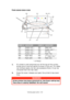 Page 103Clearing paper jams> 103
PAPER SENSOR ERROR CODES
* (if fitted).
1.If a sheet is well advanced out of the top of the printer, 
simply grip it and pull gently to draw it fully out. If it does 
not remove easily, do not use excessive force. It can be 
removed from the rear later.
2.Press the cover release and open the printer’s top cover 
fully.
CODE #LOCATIONCODE #LOCATION
370 Duplex unit * 382 Paper exit
371Duplex unit *383Duplex unit *
372 Duplex unit * 390 MP Tray
373Duplex unit *391Paper Tray
380...