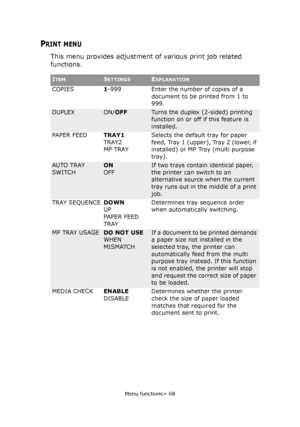 Page 68Menu functions> 68
PRINT MENU
This menu provides adjustment of various print job related 
functions.
ITEMSETTINGSEXPLANATION
COPIES1-999 Enter the number of copies of a 
document to be printed from 1 to 
999.
DUPLEXON/OFFTurns the duplex (2-sided) printing 
function on or off if this feature is 
installed.
PAPER FEEDTRAY1
TRAY2
MP TRAYSelects the default tray for paper 
feed, Tray 1 (upper), Tray 2 (lower, if 
installed) or MP Tray (multi purpose 
tray).
AUTO TRAY 
SWITCHON
OFFIf two trays contain...