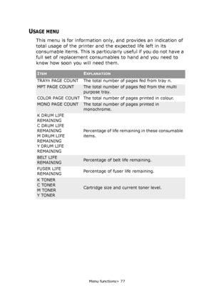 Page 77Menu functions> 77
USAGE MENU
This menu is for information only, and provides an indication of 
total usage of the printer and the expected life left in its 
consumable items. This is particularly useful if you do not have a 
full set of replacement consumables to hand and you need to 
know how soon you will need them.
ITEMEXPLANATION
TRAYn PAGE COUNT The total number of pages fed from tray n.
MPT PAGE COUNTThe total number of pages fed from the multi 
purpose tray.
COLOR PAGE COUNT The total number of...