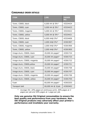 Page 79Replacing consumable items> 79
CONSUMABLE ORDER DETAILS
* Average life: 20% pages at continuous print, 50% pages at 3 
pages per job and 30% pages at 1 page per job.
Only use genuine Oki Original consumables to ensure the 
best quality and performance from your hardware. Non 
Oki Original products may adversely affect your printers 
performance and invalidate your warranty.
ITEMLIFEORDER 
NO.
Toner, C5800, black 6,000 A4 @ 5%* 43324424
Toner, C5800, cyan5,000 A4 @ 5%*43324423
Toner, C5800, magenta 5,000...