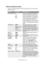 Page 128Menu functions> 128
SYSTEM CONFIGURATION MENU
This menu adjusts general printer settings to suit the way you 
prefer to work.
ITEMSSETTINGSEXPLANATION
POW SAVE TIME 5
15
30
60
240Adjusts the idling time before the 
printer automatically switches into 
power saving mode. In this mode 
power consumption is reduced to a 
low level required to just keep the 
printer operating and ready to 
receive data. When a job is sent the 
printer will require a warm-up time 
o f  u p  t o  1  m i n u t e  b e f o r e  p...