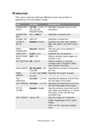 Page 134Menu functions> 134
FX EMULATION
This menu controls settings effective when the printer is 
operating in FX emulation mode.
ITEMSETTINGSEXPLANATION
CHARACTER 
PITCH10 CPI; 12 CPI; 17 
CPI; 20 CPI; 
PROPORTIONALSpecifies character pitch in this 
emulation.
CHARACTER 
SETSet 1; Set 2Specifies a character set.
SYMBOL SET IBM 437 Specifies a symbol set.
LETTER 0 
STYLEDisable; EnableSpecifies the style that replaces 
9BH with letter o and 9DH with a 
zero
ZERO 
CHARACTERNormal; Slashed Sets the zero to be...