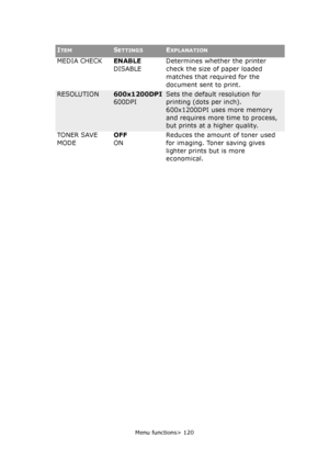 Page 120Menu functions> 120
MEDIA CHECKENABLE
DISABLEDetermines whether the printer 
check the size of paper loaded 
matches that required for the 
document sent to print.
RESOLUTION600x1200DPI
600DPISets the default resolution for 
printing (dots per inch). 
600x1200DPI uses more memory 
and requires more time to process, 
but prints at a higher quality.
TONER SAVE 
MODEOFF
ONReduces the amount of toner used 
for imaging. Toner saving gives 
lighter prints but is more 
economical.
ITEMSETTINGSEXPLANATION...