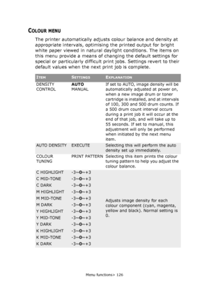 Page 126Menu functions> 126
COLOUR MENU
The printer automatically adjusts colour balance and density at 
appropriate intervals, optimising the printed output for bright 
white paper viewed in natural daylight conditions. The items on 
this menu provide a means of changing the default settings for 
special or particularly difficult print jobs. Settings revert to their 
default values when the next print job is complete.
ITEMSETTINGSEXPLANATION
DENSITY 
CONTROLAUTO
MANUALIf set to AUTO, image density will be...