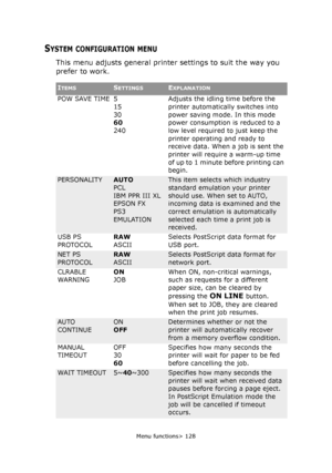 Page 128Menu functions> 128
SYSTEM CONFIGURATION MENU
This menu adjusts general printer settings to suit the way you 
prefer to work.
ITEMSSETTINGSEXPLANATION
POW SAVE TIME 5
15
30
60
240Adjusts the idling time before the 
printer automatically switches into 
power saving mode. In this mode 
power consumption is reduced to a 
low level required to just keep the 
printer operating and ready to 
receive data. When a job is sent the 
printer will require a warm-up time 
o f  u p  t o  1  m i n u t e  b e f o r e  p...